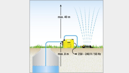 Садовый насос Karcher BP 3 Garden